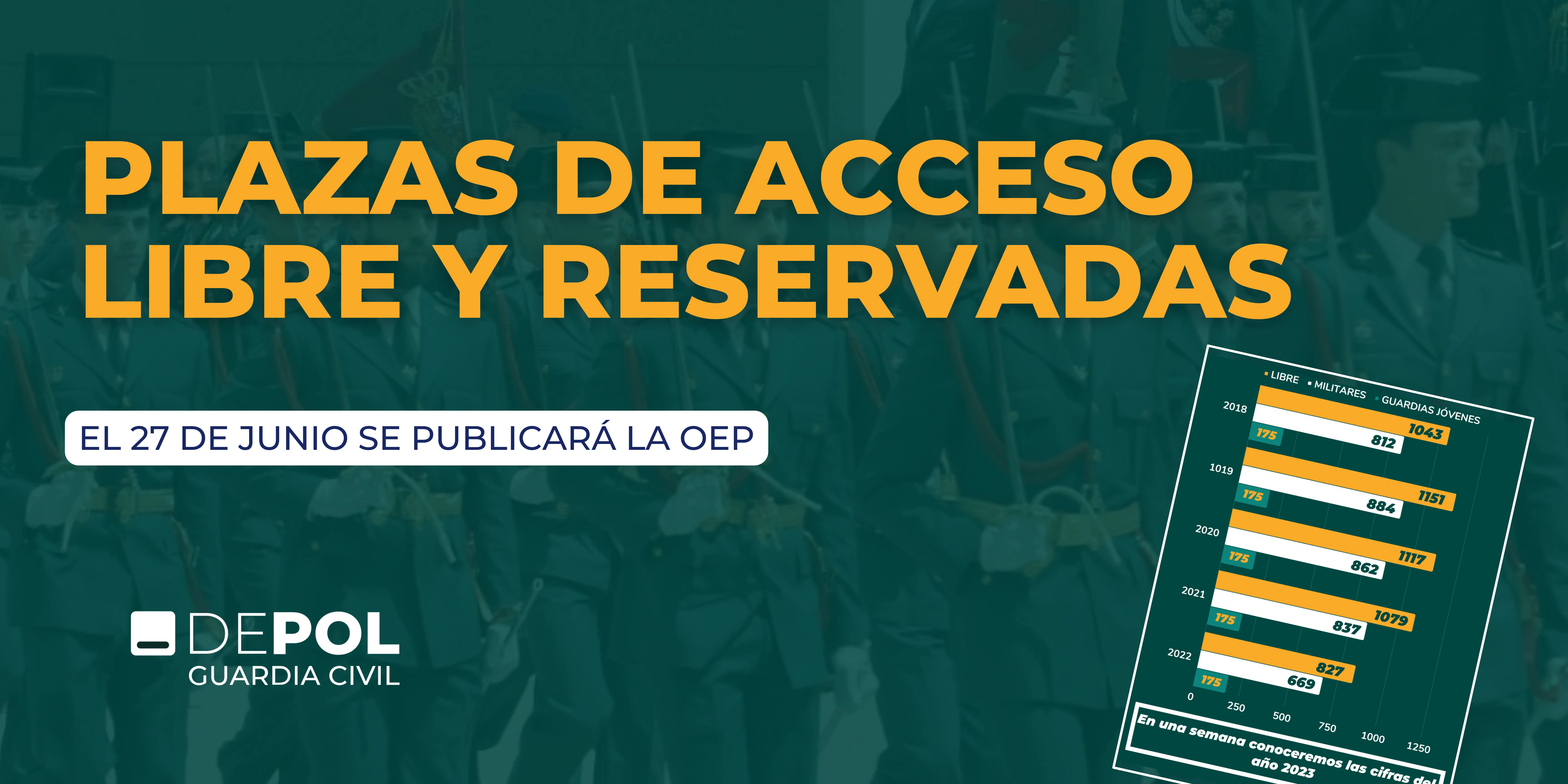Cómo se distribuyen las plazas de ingreso a la Guardia Civil
